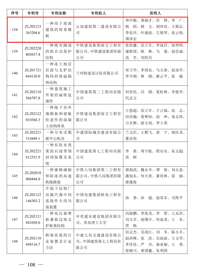 【創(chuàng)先爭(zhēng)優(yōu)】第十五直管部一項(xiàng)專(zhuān)利獲評(píng)全國(guó)第三屆工程建設(shè)行業(yè)高推廣價(jià)值專(zhuān)利大賽優(yōu)勝獎(jiǎng)