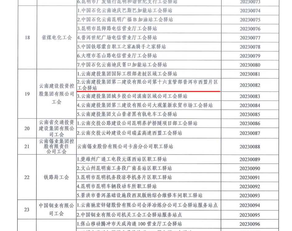 【創(chuàng)先爭(zhēng)優(yōu)】第十六直管部西盟片區(qū)工會(huì)驛站獲評(píng)2023年“云南省最美工會(huì)驛站”