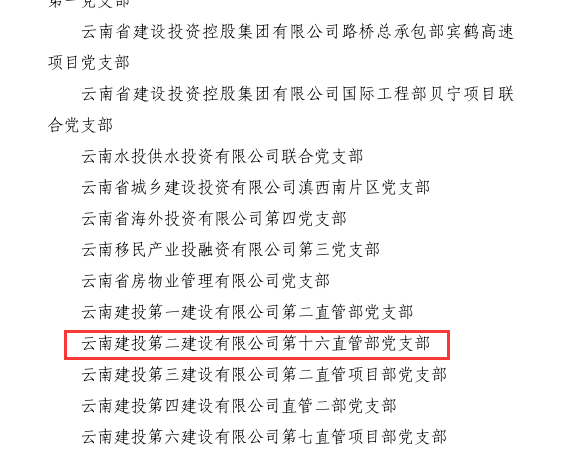【創(chuàng)先爭優(yōu)】第十六直管部黨支部成功創(chuàng)建為集團(tuán)2023年度“規(guī)范化建設(shè)示范黨支部”